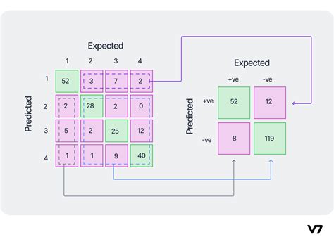 Toradh íomhá ar How to Enter a Matrix in MATLAB