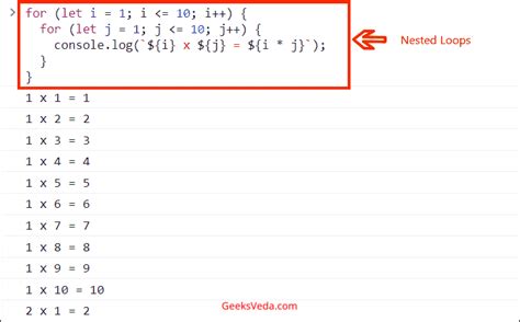 Image result for JavaScript Loop Example
