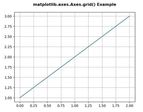 Image result for Python AX Plot Grid