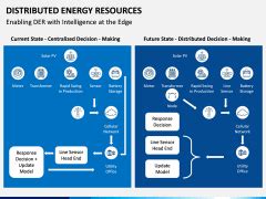 Image result for Distributed Energy Resources PPT