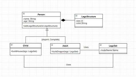 Inheritance Relationship in Java Language-साठीचा प्रतिमा निकाल