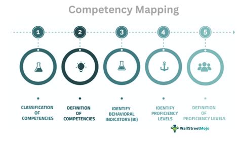 Image result for Integrated Management Competency Model