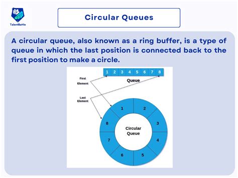Image result for Circular Queue in Python