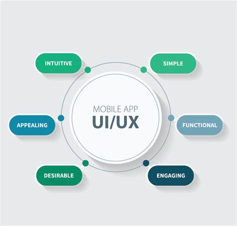 Mobile Application Design and Development に対する画像結果