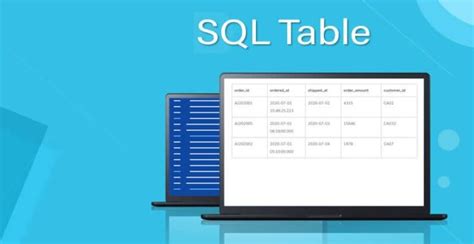 Image result for SQL Function That Returns Table