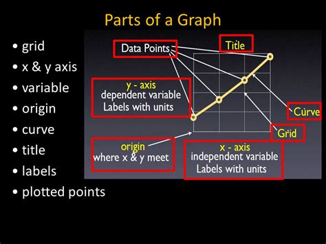 Image result for Graph Components