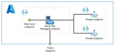 Toradh íomhá ar Azure SQL Scheme Icon