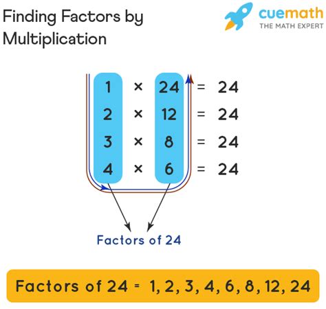 Factors - Definition, Examples | What are factors of Numbers?