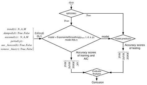 Grid Search Explained に対する画像結果