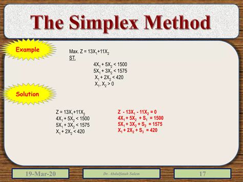 Image result for The Simplex Method Being Used