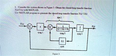 Closed Loop Graphics MATLAB Examples に対する画像結果