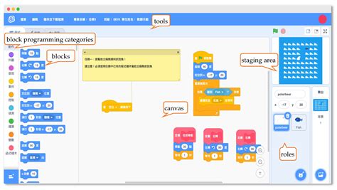 Image result for Graphical Programming Language G