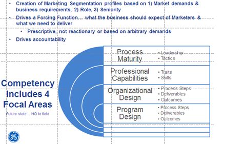 Competency Model Design に対する画像結果