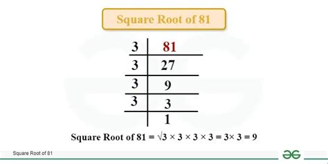 Square Root of Negative 81 に対する画像結果