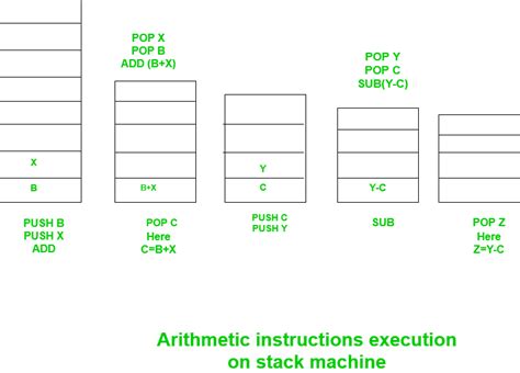 Image result for Computer Stack Illustration