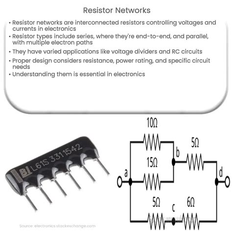 Image result for Resistive Network
