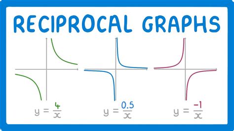 Reciprocal of Square Root Graph に対する画像結果