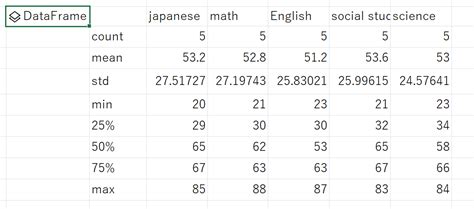 All in One Background Image of SQL Tableau Excel Python-Numpy Pandas に対する画像結果