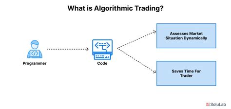 Image result for Coding Algorithm Trading