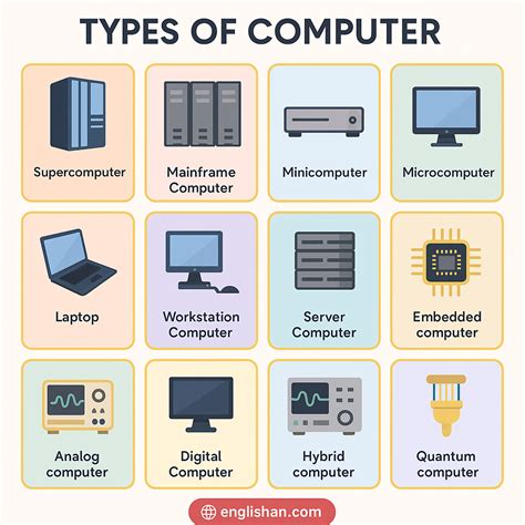 Image result for Mini Computer Types