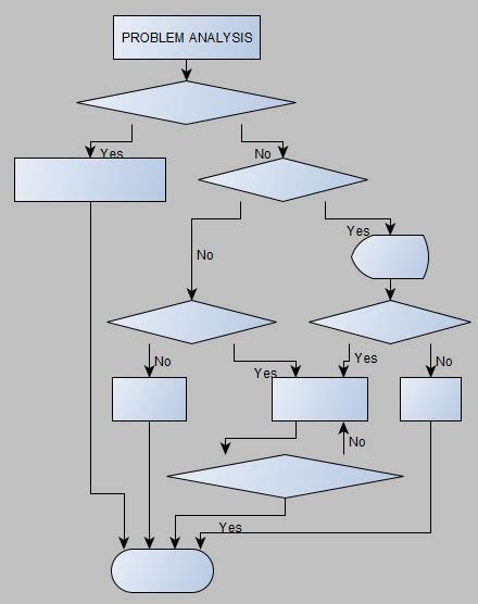 Image result for Flowchart with Nodes