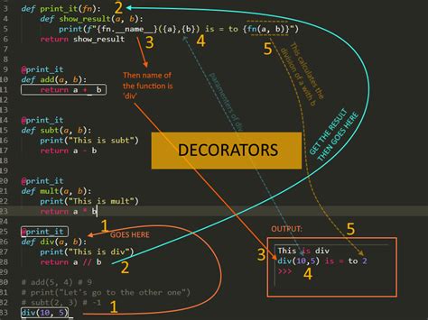 Toradh íomhá ar How Python Decorators Work