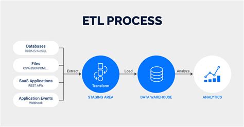 Toradh íomhá ar Python ETL SQL to SQL