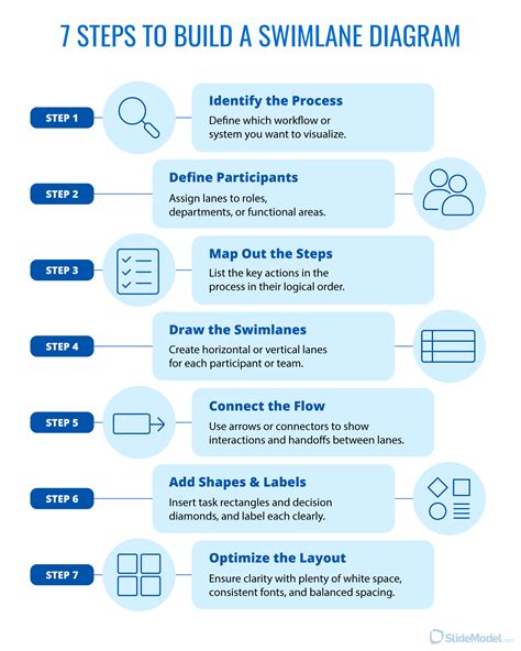 Image result for Wat Is Een Swimlane Diagram