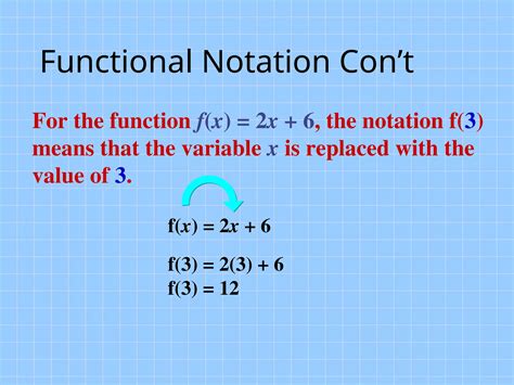 Image result for Function Notation Examples