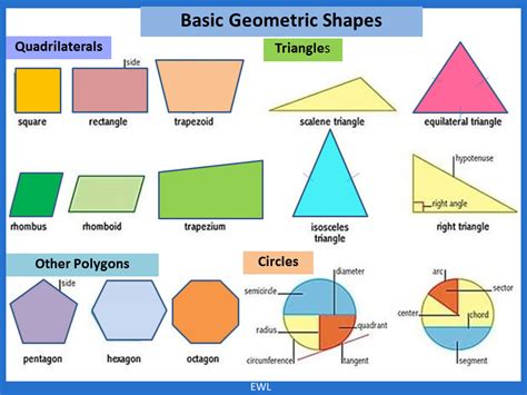 Image result for Math Shapes Names