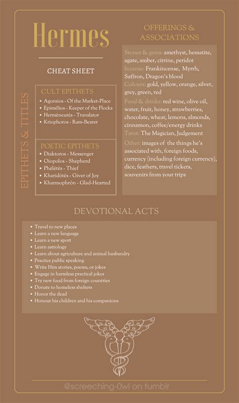 Image result for Athena SQL Cheat Sheet