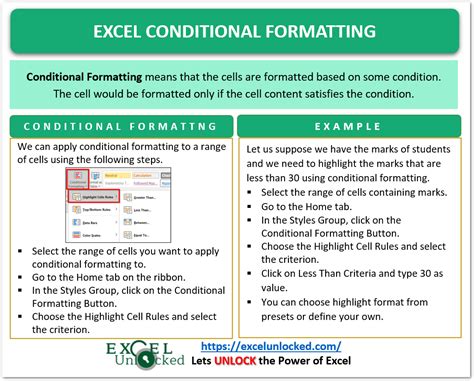 Image result for Conditional Formatting Shortcuts