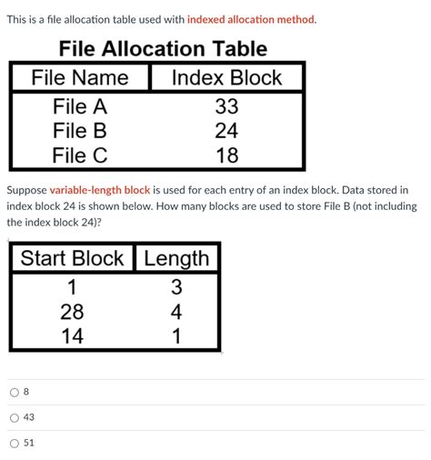 Image result for File Allocation Table