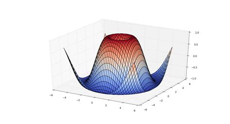 Image result for 3D Line Plot Python
