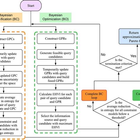 Image result for Bayesian Optimization Normalization Figure