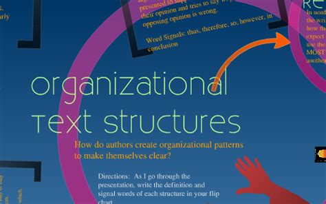 Organizational Text Structures に対する画像結果