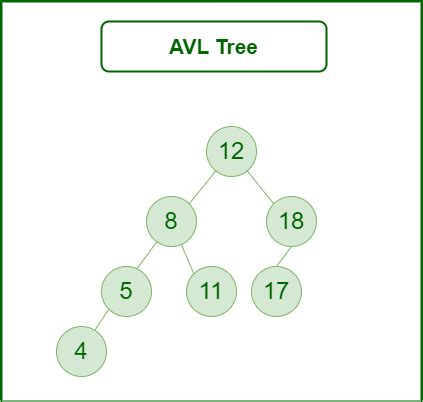 Image result for Tree Visualizer