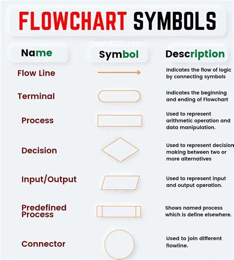 Image result for Programming Symbols And Flowchart