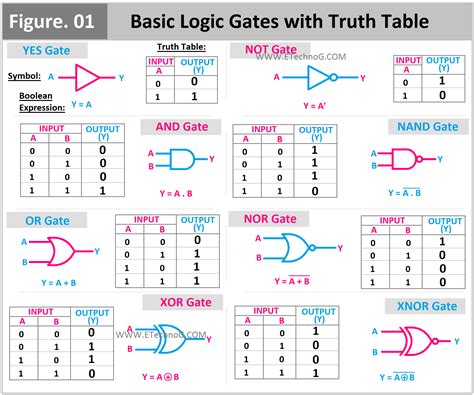 Afbeeldingsresultaten voor Or Gate Symbol Boolean Expression