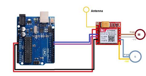 Image result for Sim800l Arduino Code