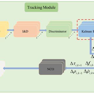 Vector Graphic Track Loop に対する画像結果