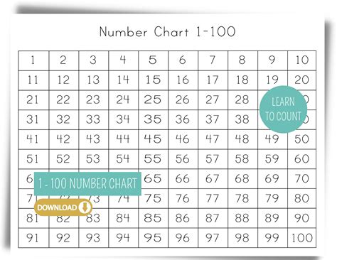 Image result for 100 Counting Chart Printable