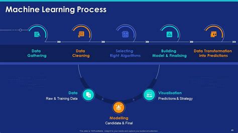 PPT Templates for Machine Learning に対する画像結果