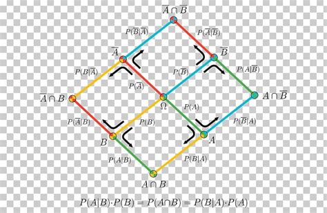 Image result for Bayesian Icon