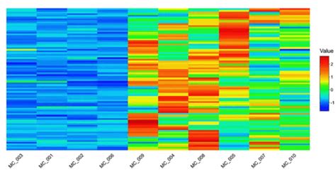 Image result for Bad Line Graph Visualization