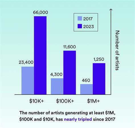 Bad Data Visualization కోసం చిత్ర ఫలితం