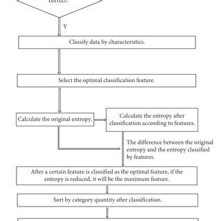Toradh íomhá ar Python Flowchart Ditionary