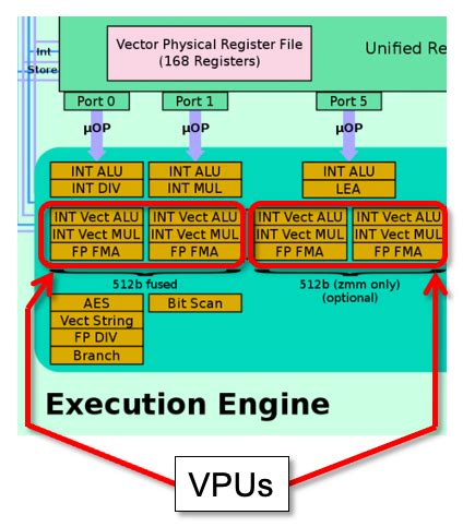 Vector Processor Architecture に対する画像結果