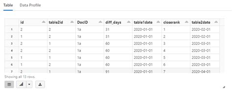 DateDiff 2-Time SQL Databricks に対する画像結果