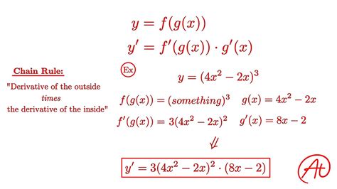 Chain Rule Calculator with Steps に対する画像結果